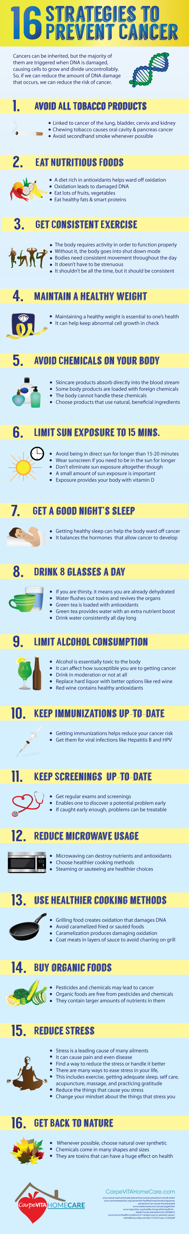 16 Strategies to Prevent Cancer