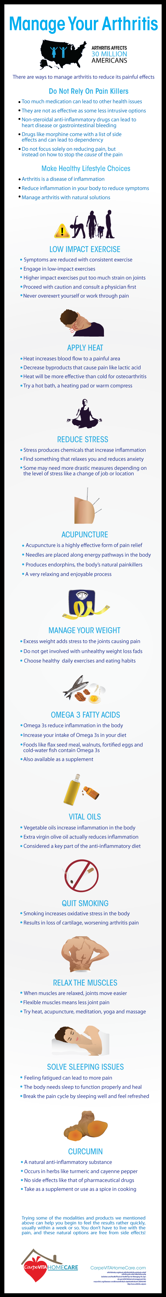 Infographic-How-To-Manage-Arthritis